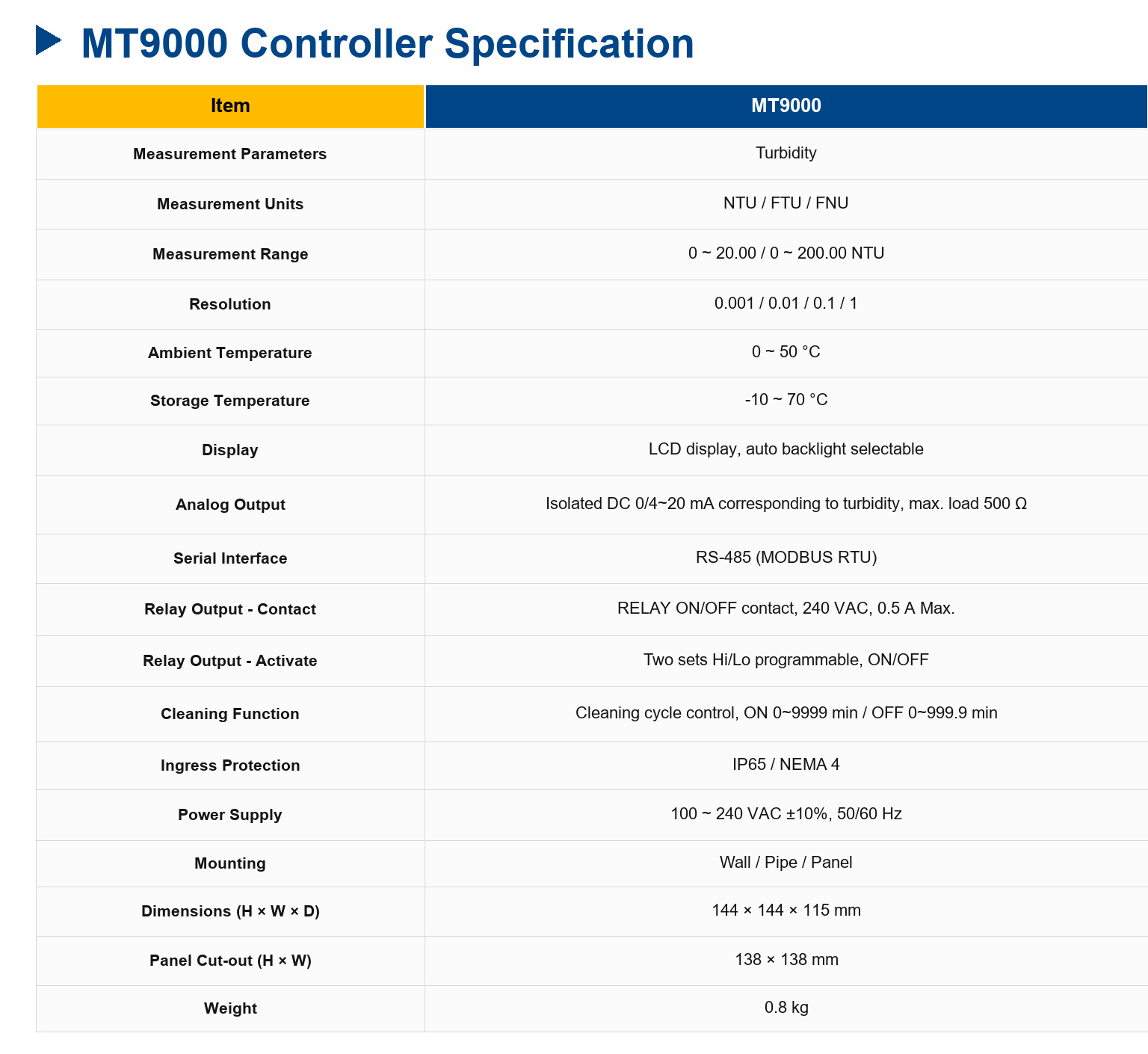 MT9000 Low Turbidity Controller