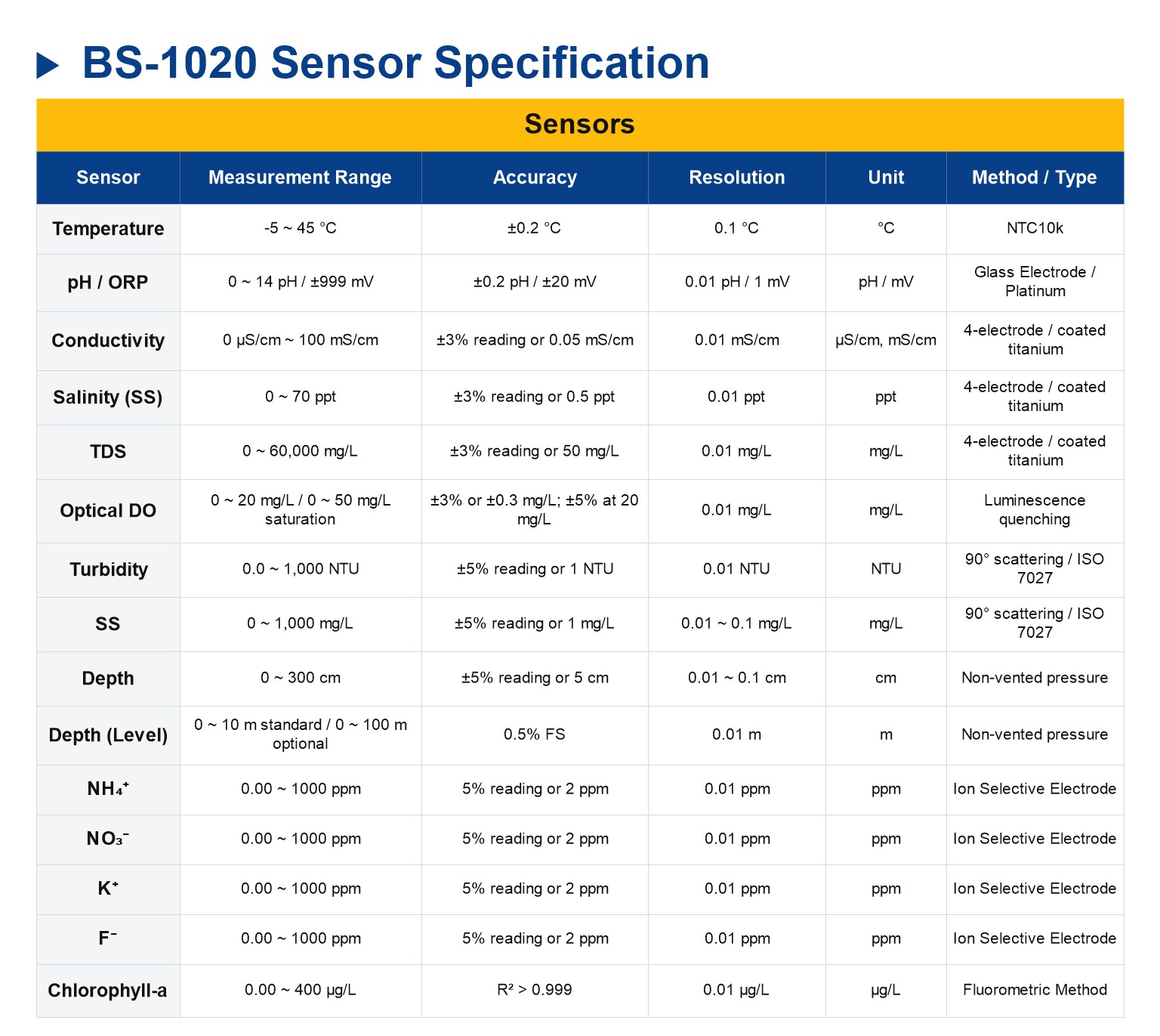 Portable Multi-Parameter Water Quality Meter BS-1020 (pH/ORP/OpticalDO/Cond./Turb./Depth/Temp.) 복제