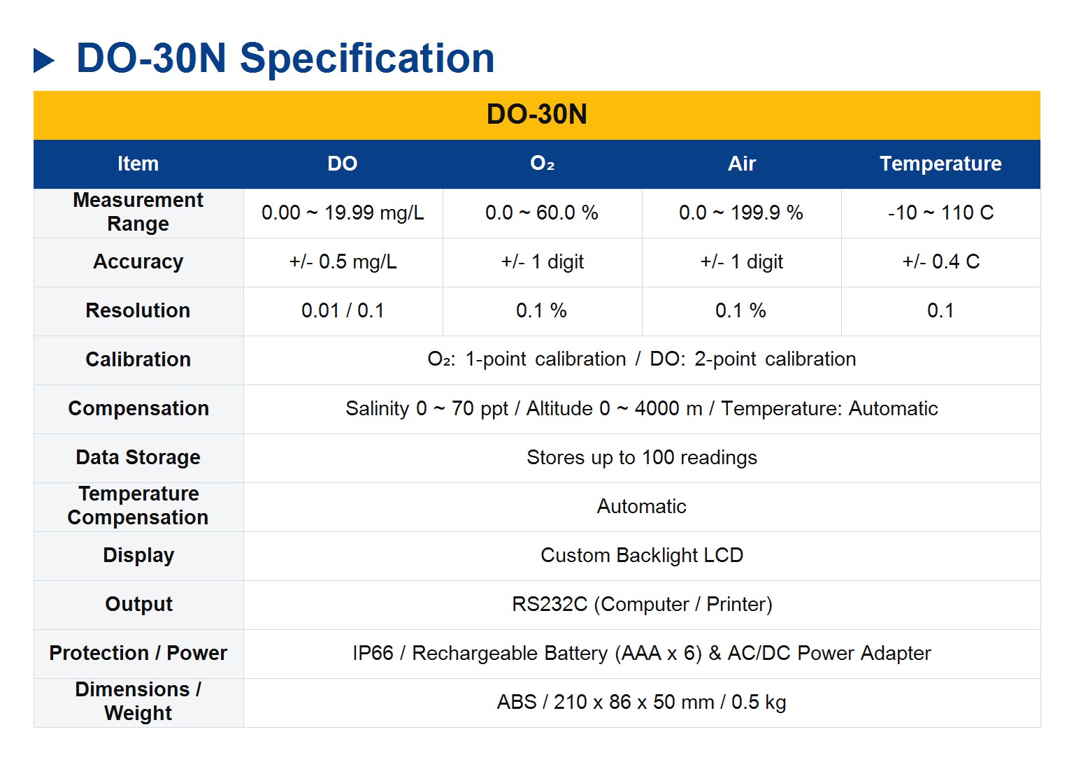 DO-30N Portable DO/O₂/Air/Temp Meter 복제