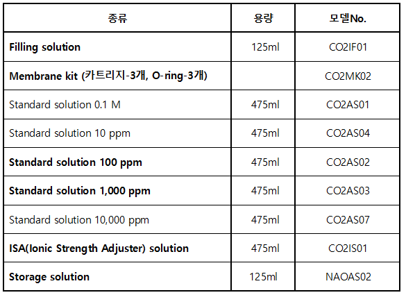 CO21501_Carbon Dioxide(CO₂), Carbonate(CO₃-²)