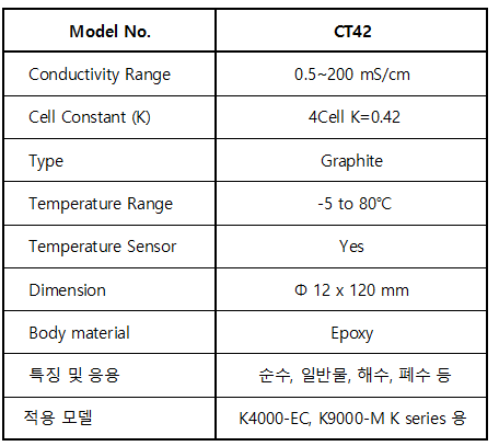 CT42_일반, 고농도용