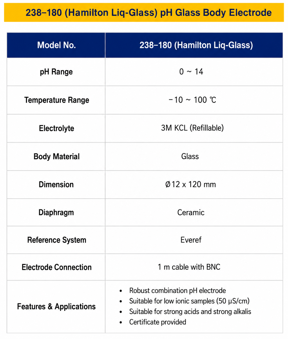 pH-20N 복제