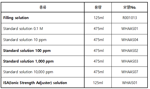 WHA1502_Water Hardness (Ca+²/Mg+²)