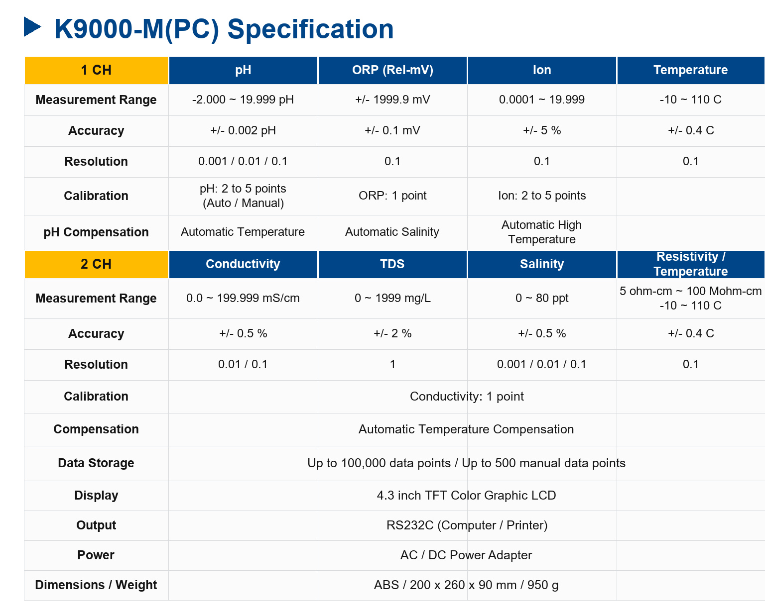 K9000-M(PC) Laboratory pH / ORP / Ion / Conductivity / TDS / Salinity / Resistivity Meter