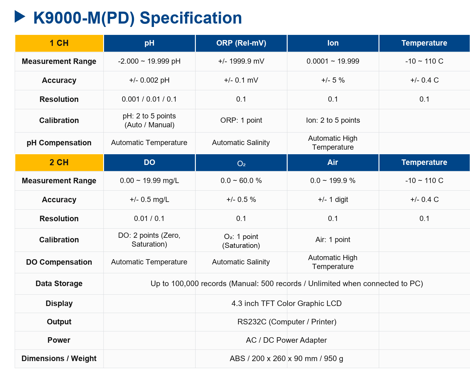 K9000-M(PD) Laboratory pH/ORP/Ion DO Meter (Dual Channel)