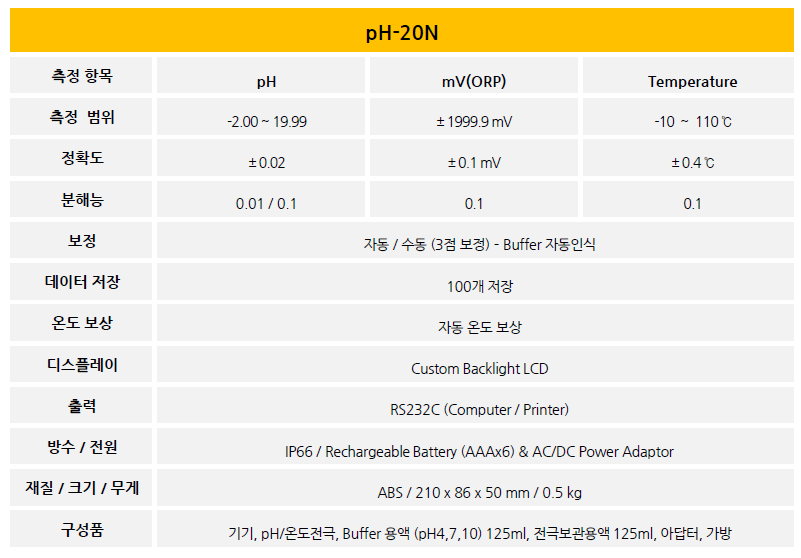 pH-20N