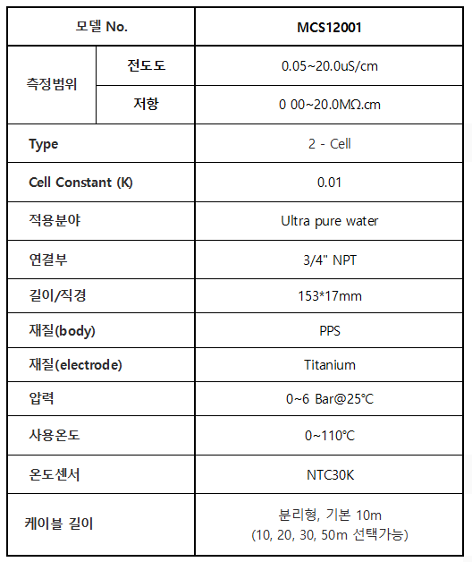 MCS12001_초순수용