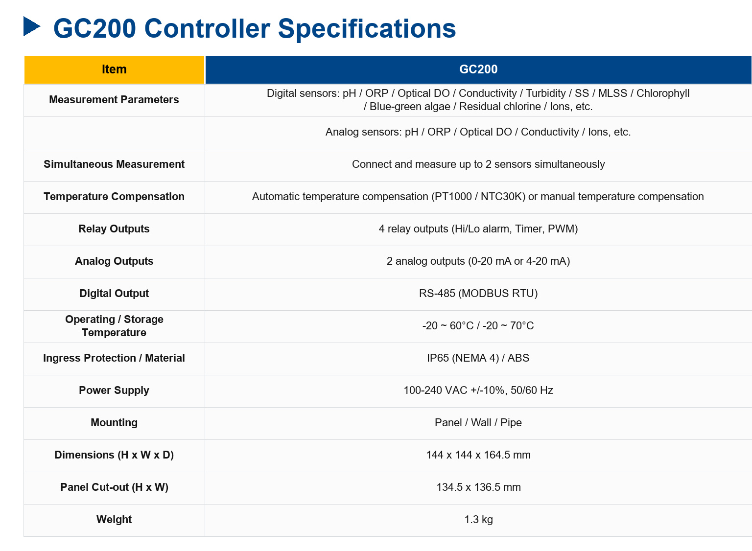 GC200(DO) Multi-parameter Online transmitter