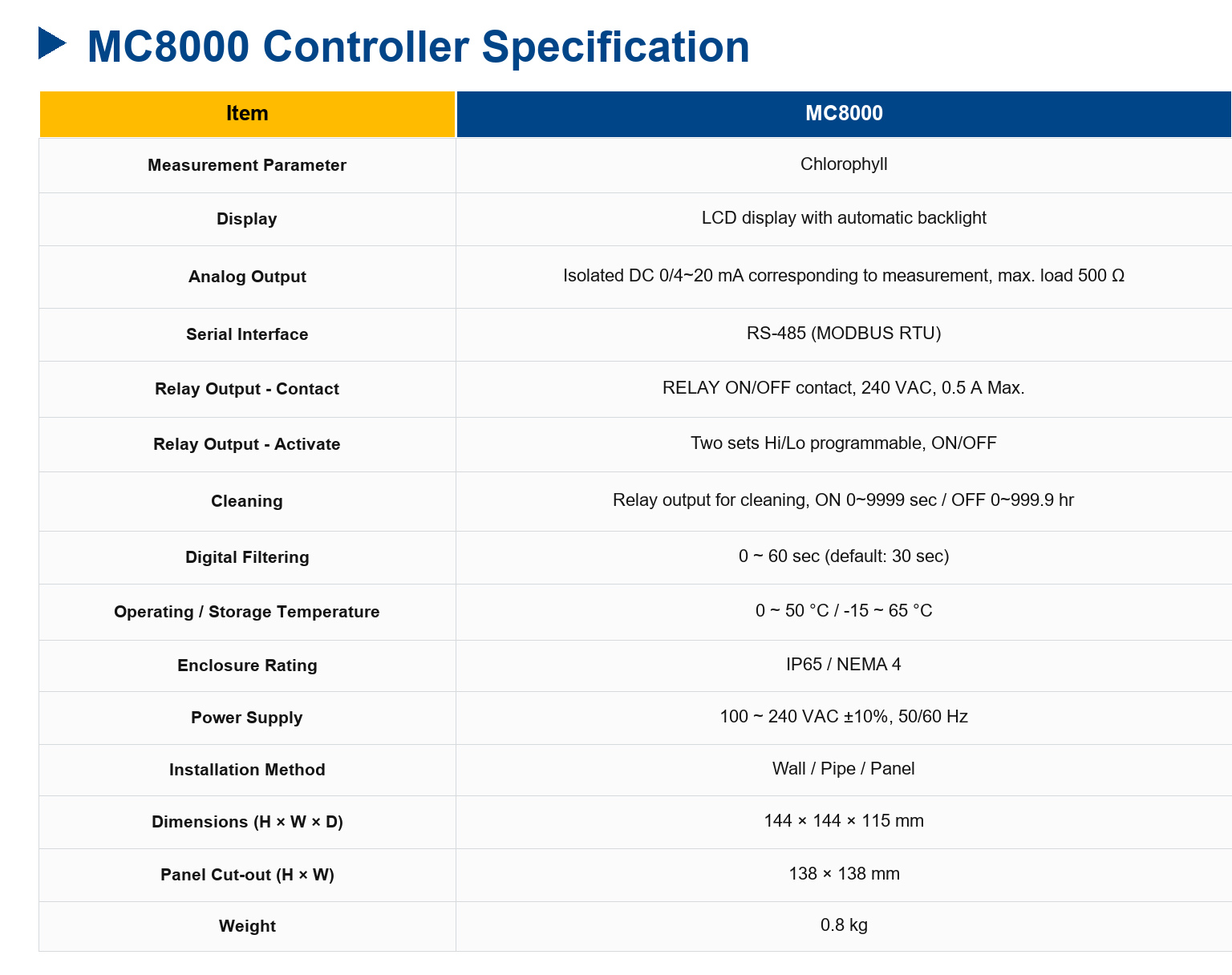 MC8000 Chlorophyll Controller