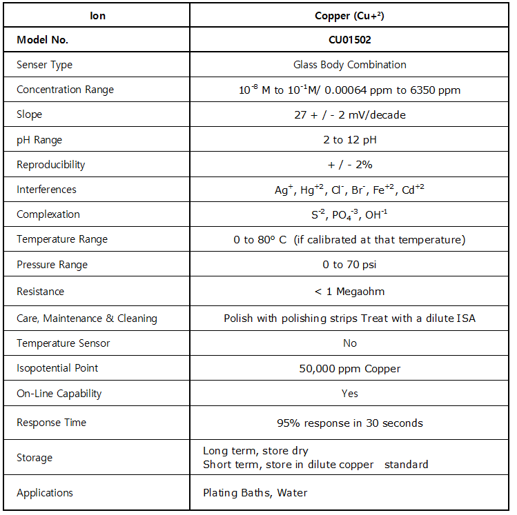 CUO1502_Copper (Cu+²)