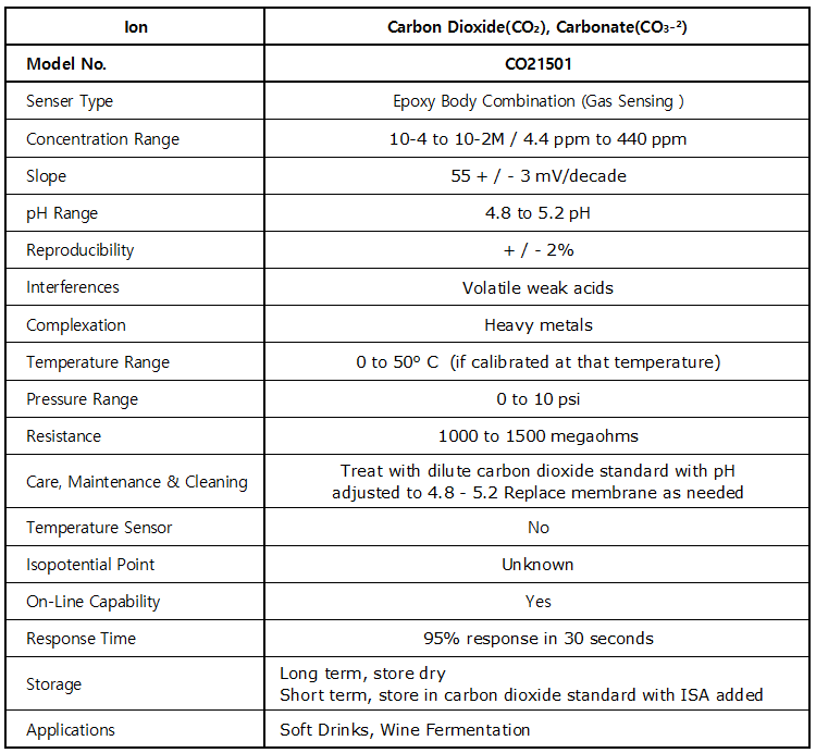 CO21501_Carbon Dioxide(CO₂), Carbonate(CO₃-²)
