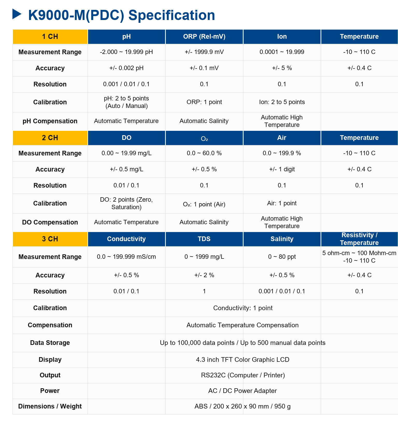 K9000-M(PDC) Laboratory pH/ORP/Ion, DO/Conductivity/TDS/Salinity/Resistivity Meter (Triple Channel)