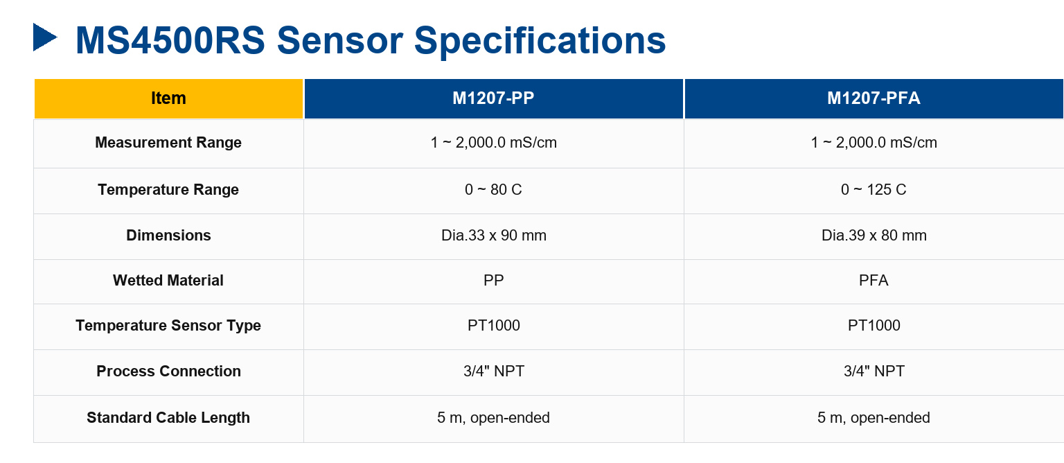 MS4500RS Conductivity / Centration Online transmitter