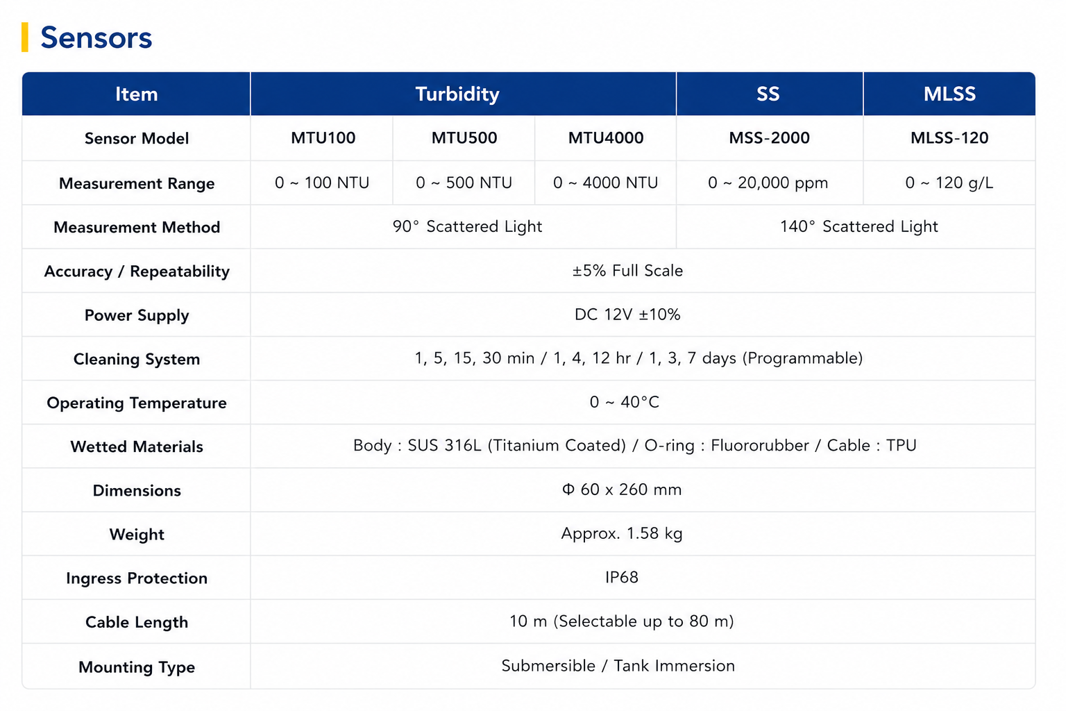 MT9500 Turbidity/SS/MLSS Controller