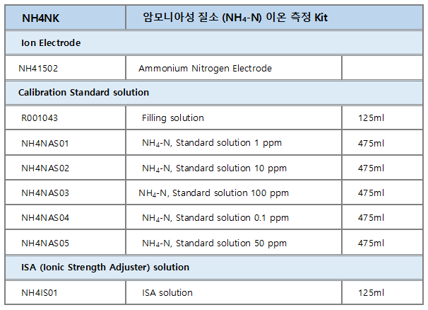 암모니아성 질소 이온 측정 kit