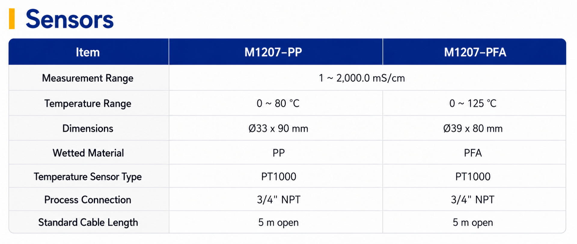 MS4500RS Conductivity / Centration Online transmitter