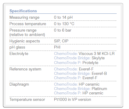 238760_ChemoTrode
