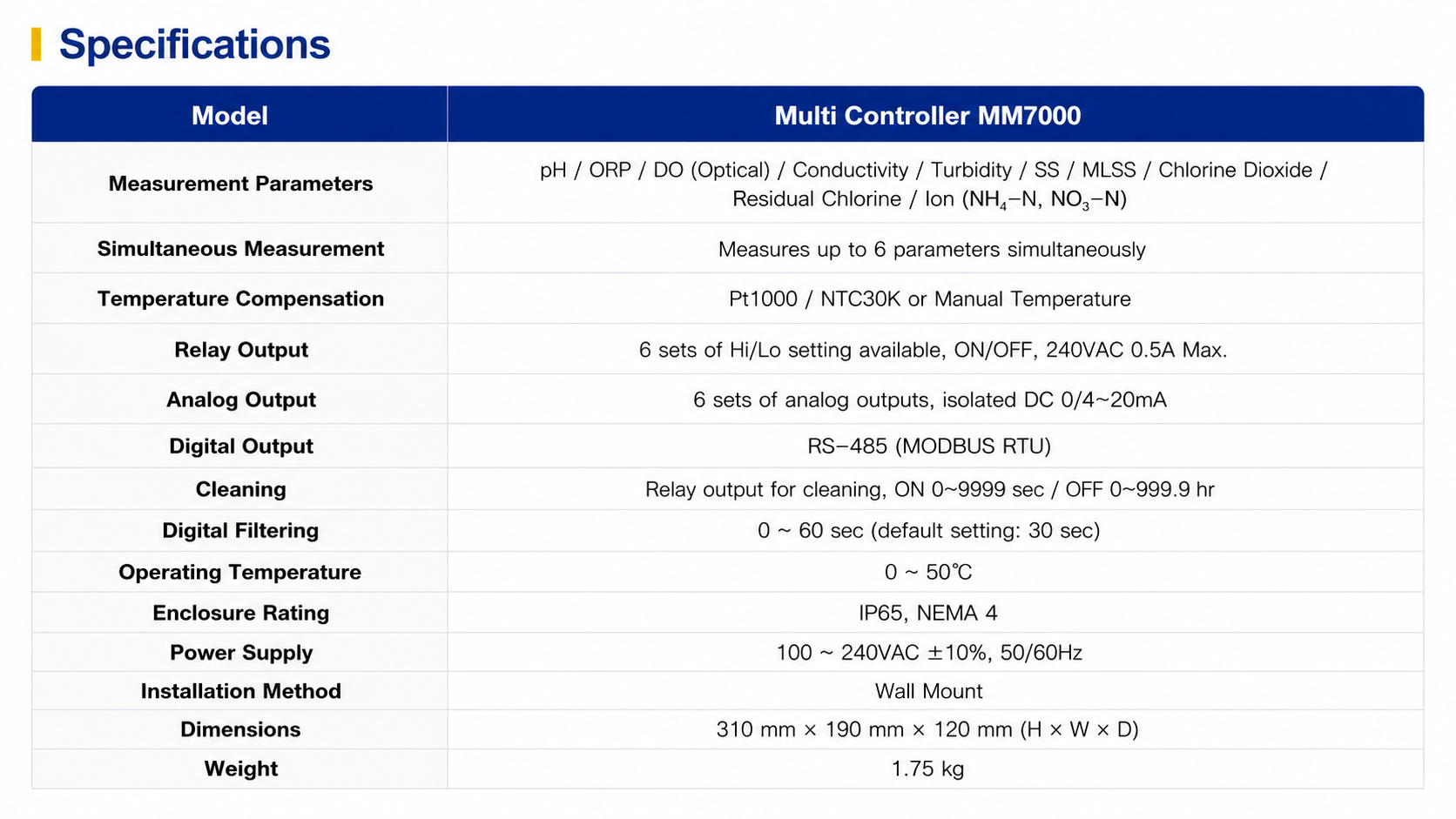 MM7000 Multi-parameter Controller