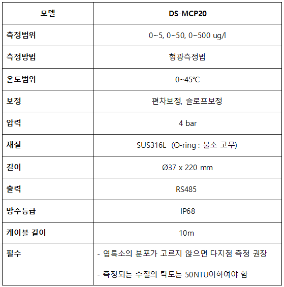 DS-MCP20