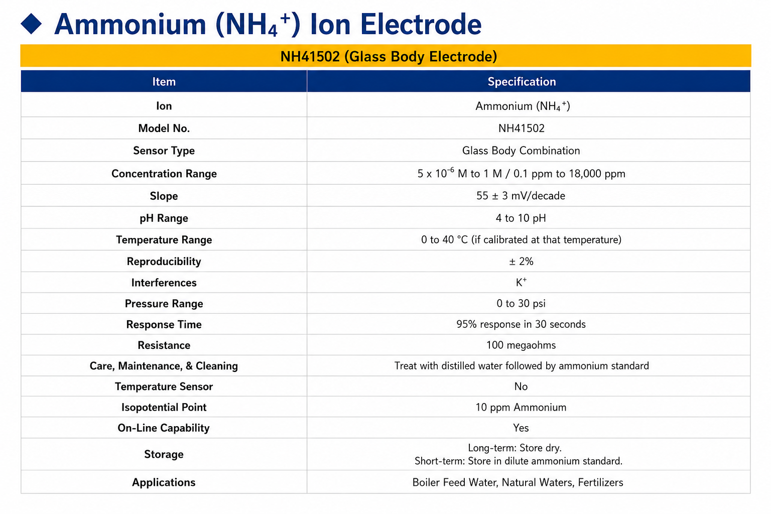 Ion Selective Electrode Models