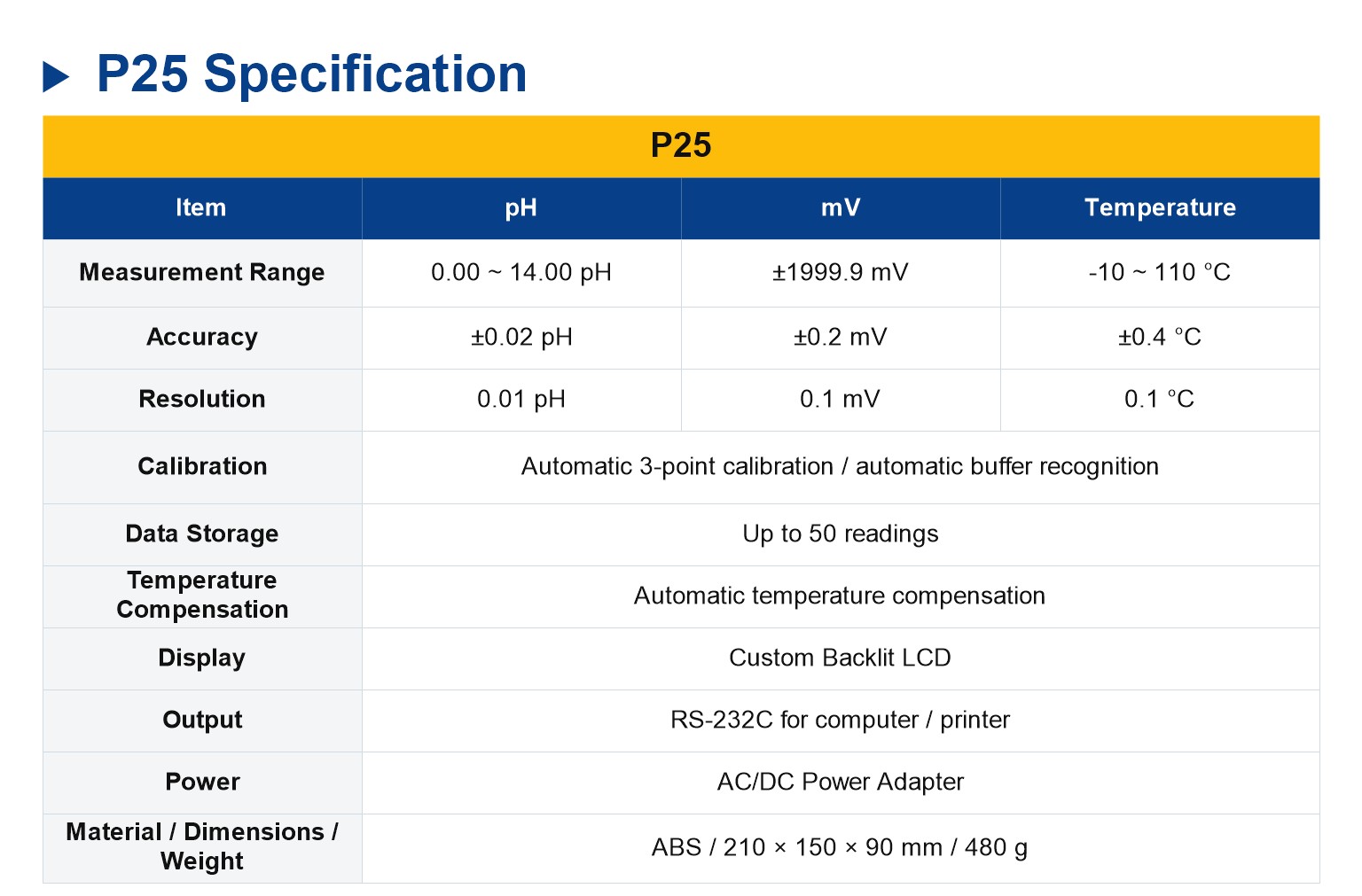 P25 Laboratory pH/Temp Meter