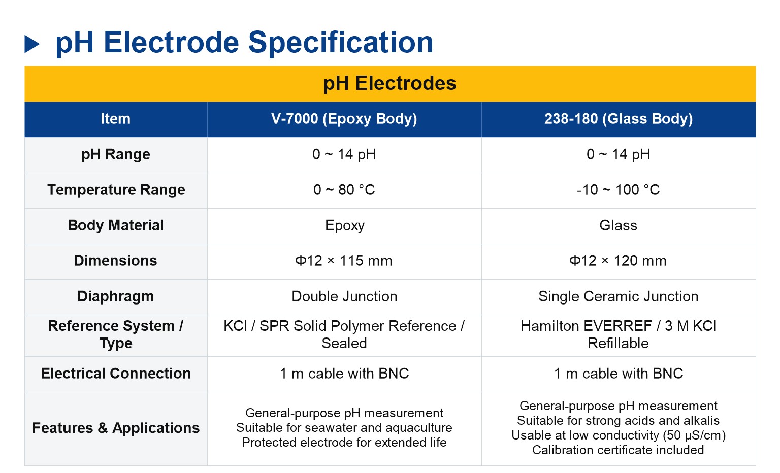 pH-200L Laboratory pH/mV/Temperature Meter 복제