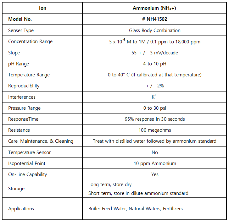 NH41502_Ammonium (NH₄+)