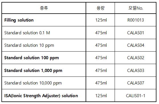 CAL1502_Calcium (Ca+²)