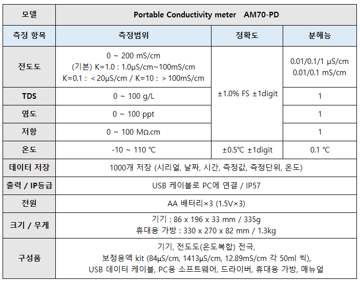 AM70-PD