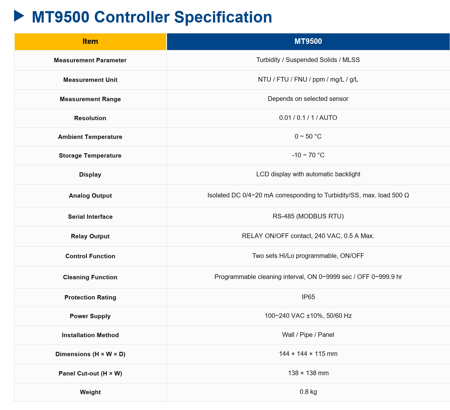 MT9500 Turbidity/SS/MLSS Controller
