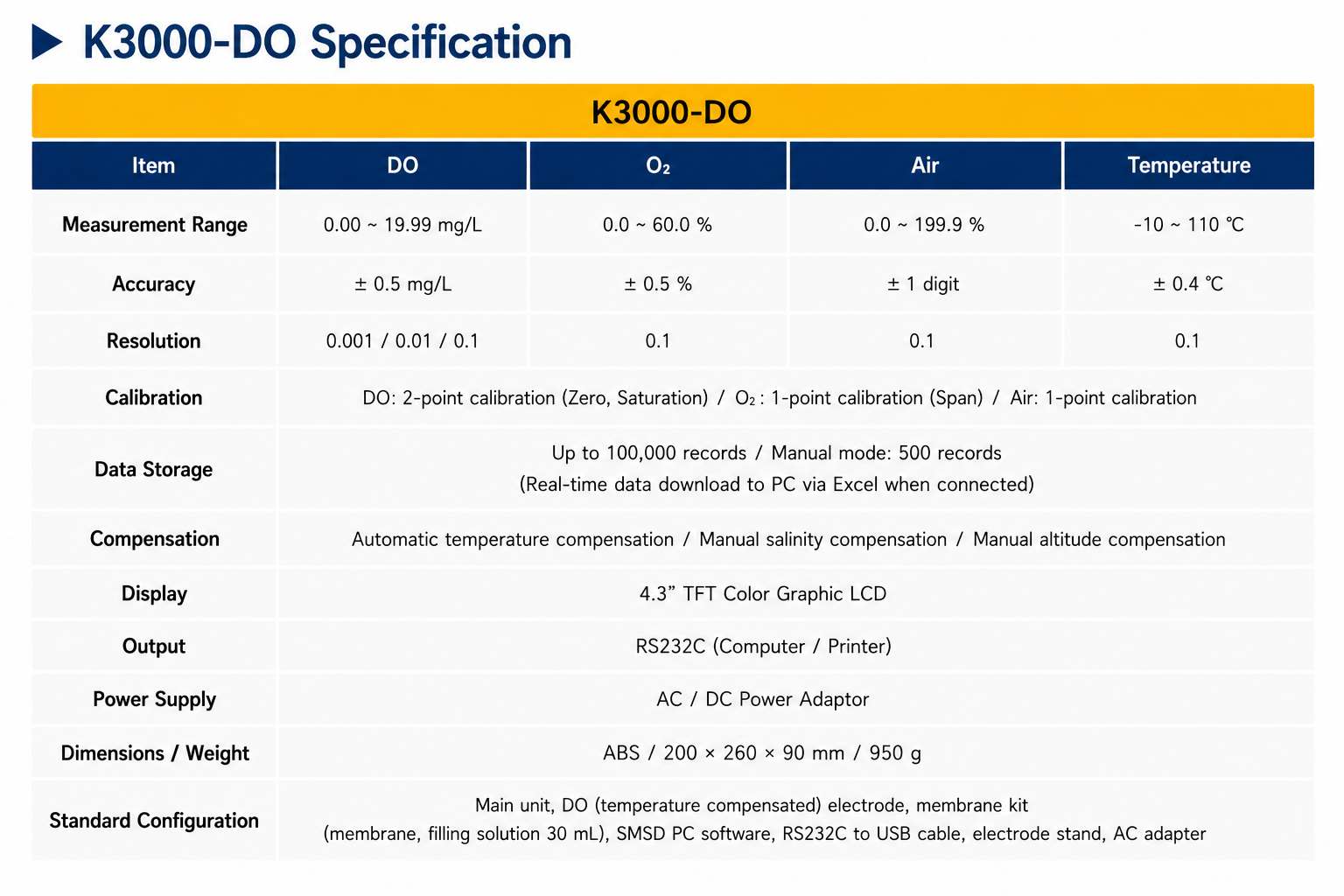 K3000-DO Laboratory DO/O₂/Air/Temp Meter