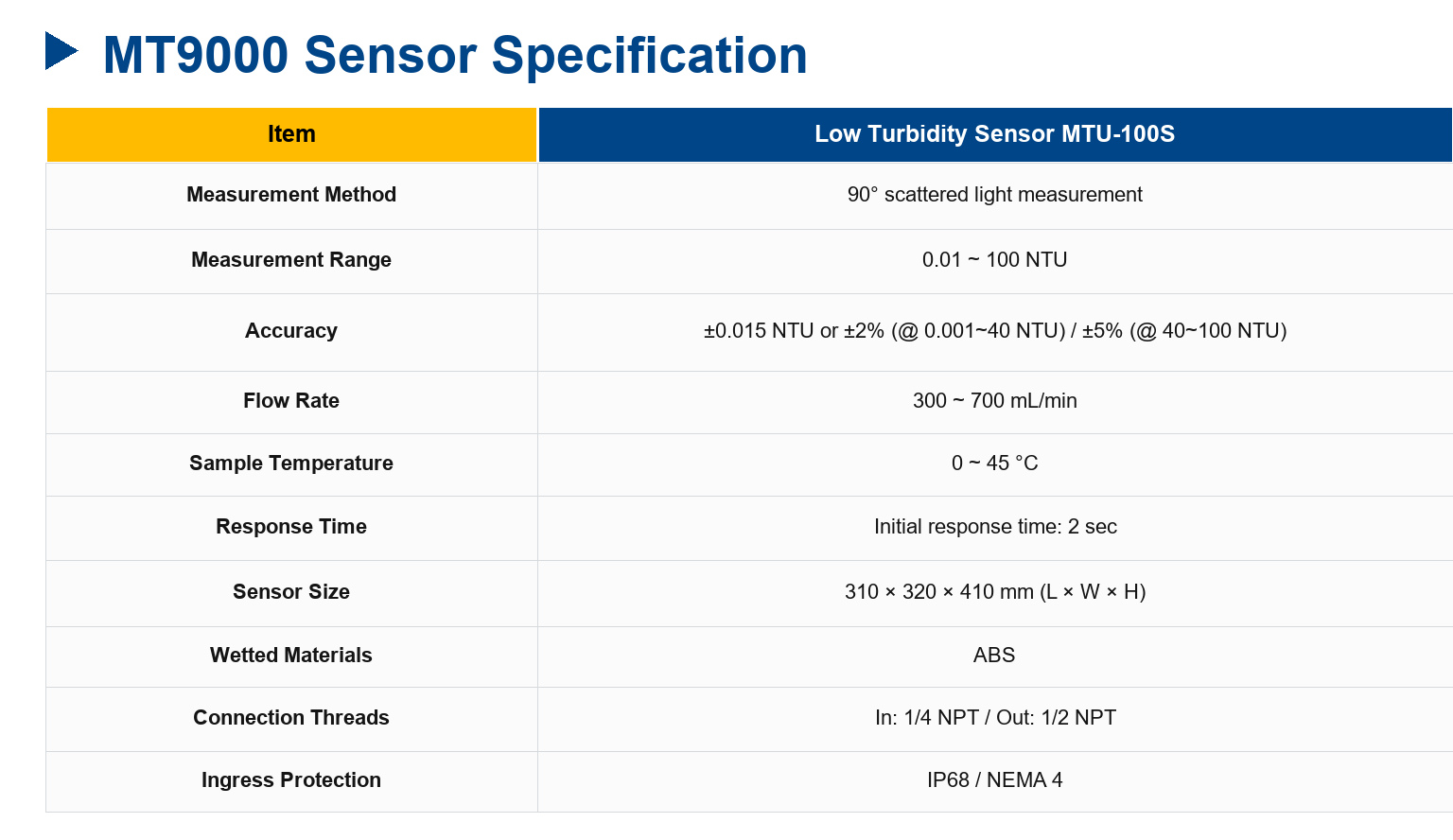 MT9000 Low Turbidity Controller
