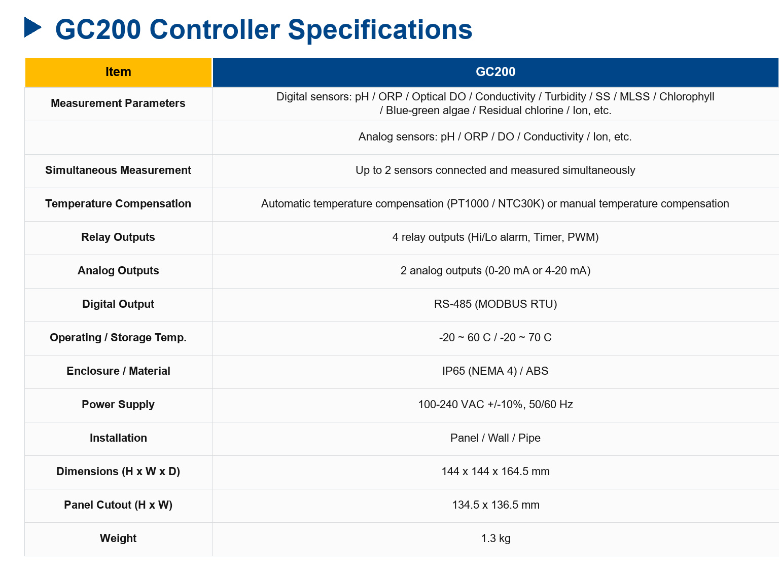 GC200(pH) Multi-parameter Controller