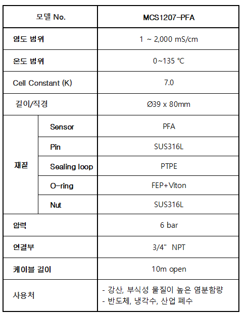 MCS1207-PFA_고농도용