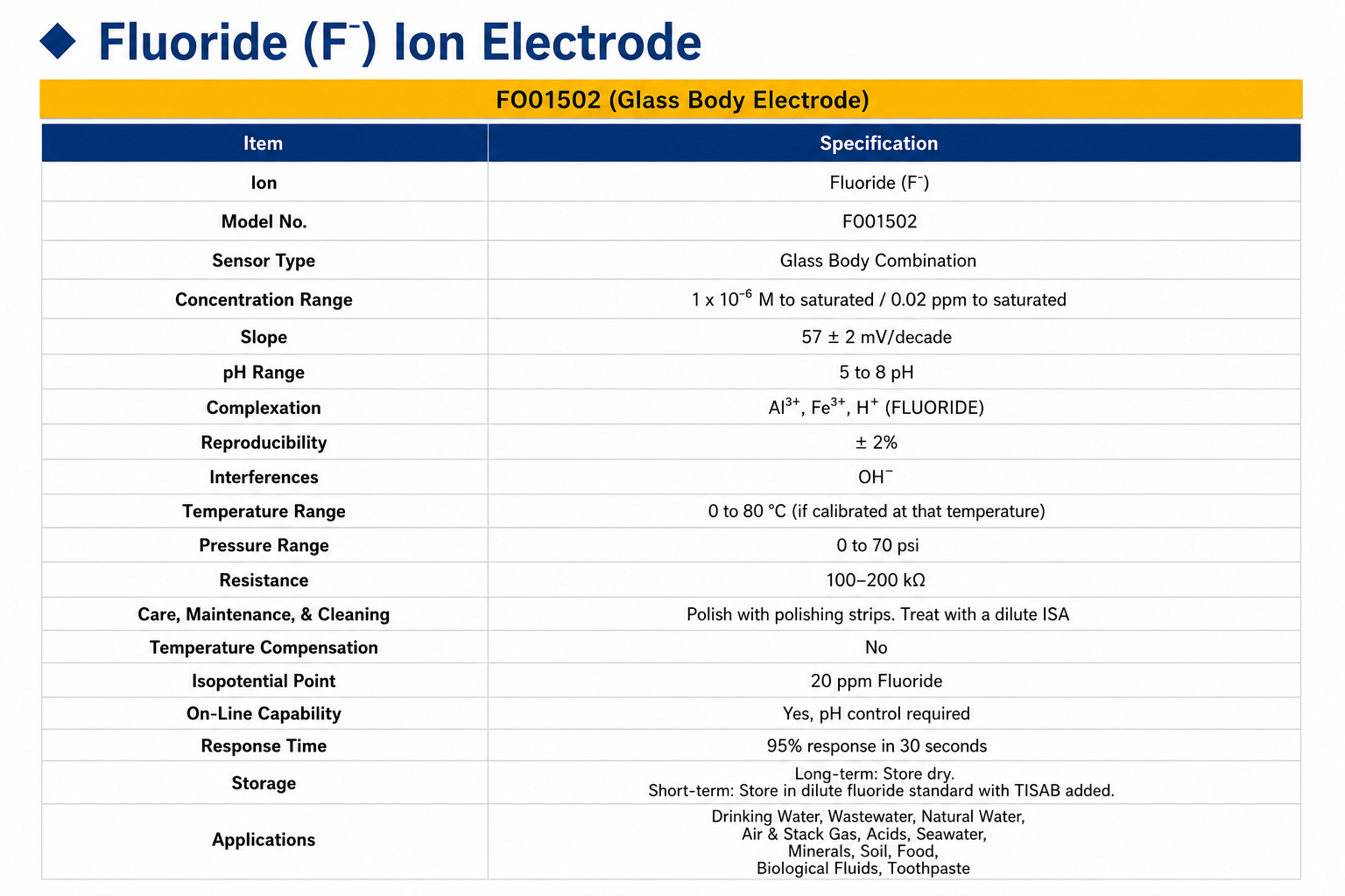 Ion Selective Electrode Models
