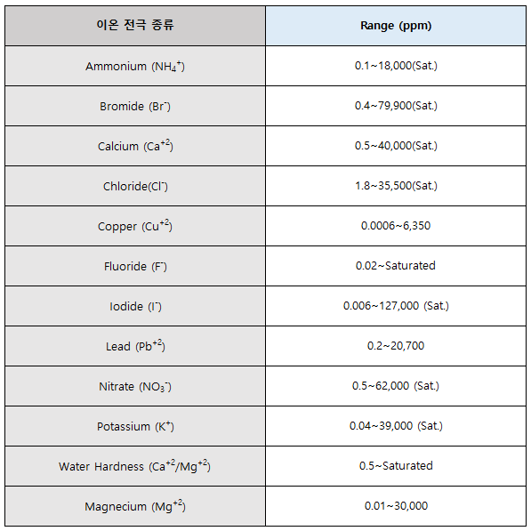 이온 표준용액