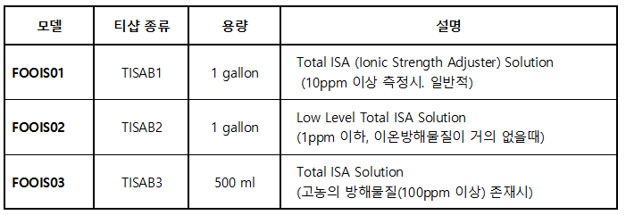 FOOIS01_Fluoride (F-) 티샵 용액