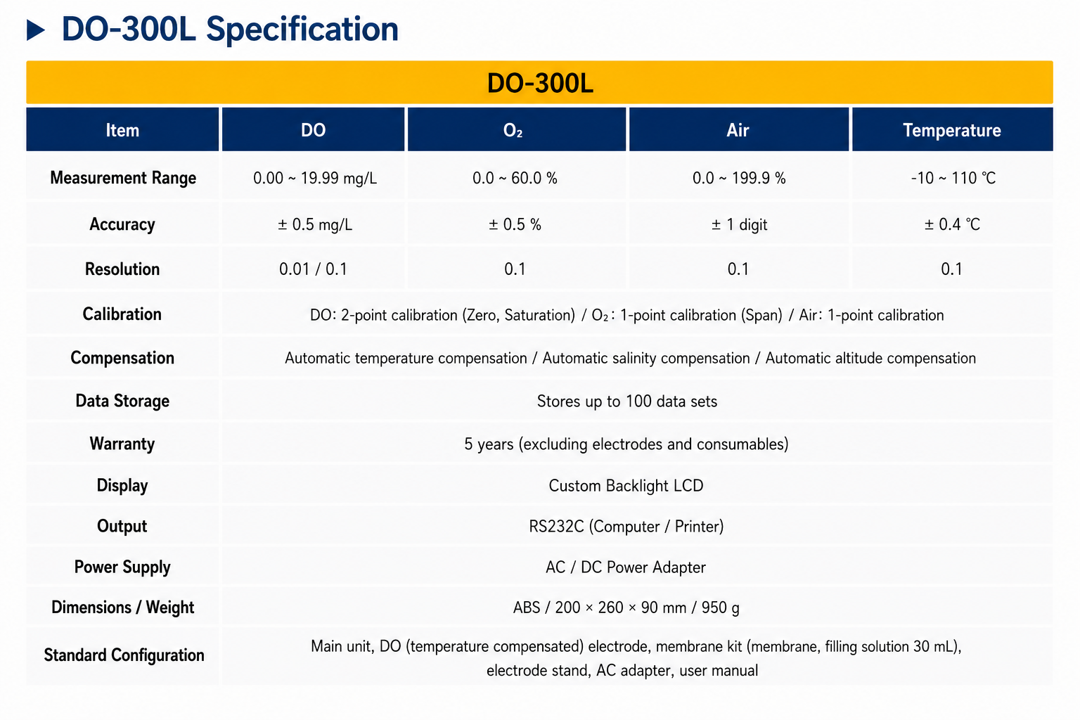 DO-300L Portable DO/O₂/Air/Temp Meter