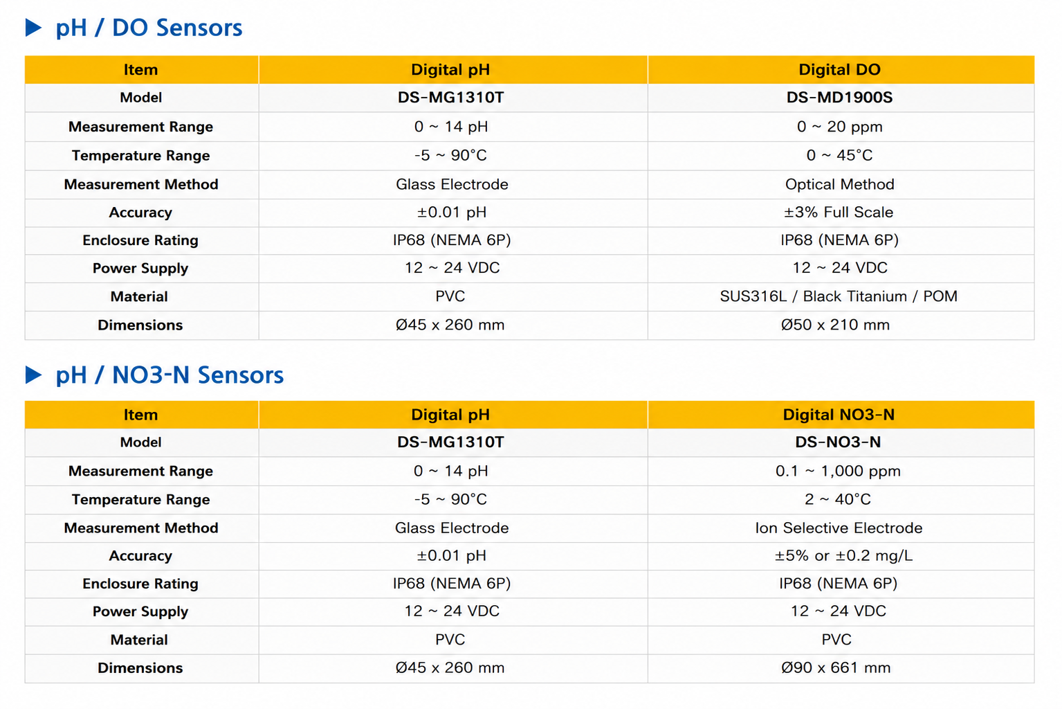 GC200 Multi-parameter Controller