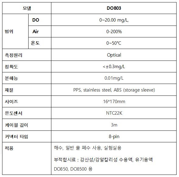 DO803_Apera Optical용