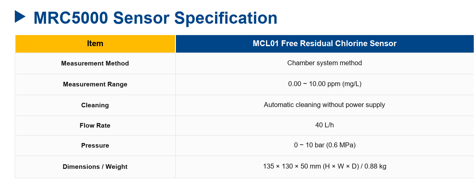 MRC5000 Residual Chlorine Controller \