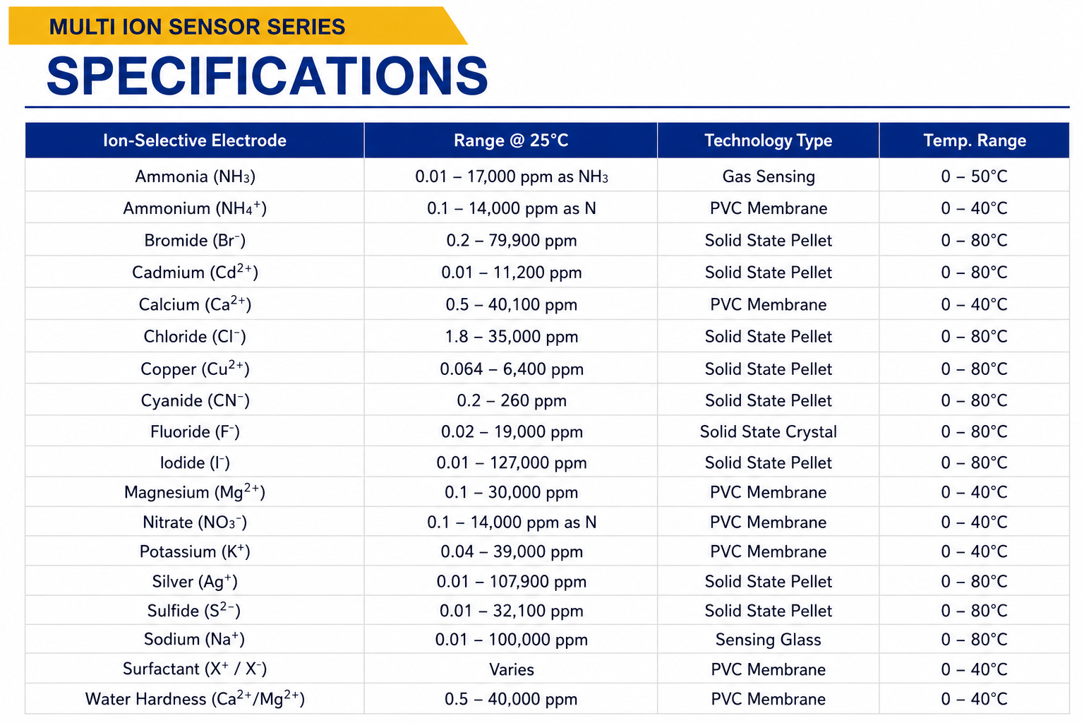 Ion Selective Electrode Models