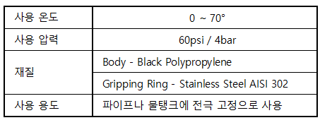 Fitting-3/4",Fitting- 1/2"