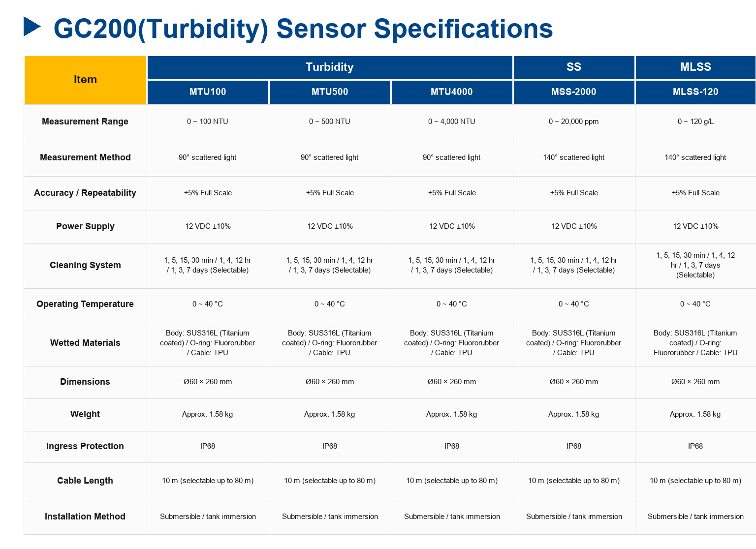 GC200(Turbidity) Multi-parameter Controller