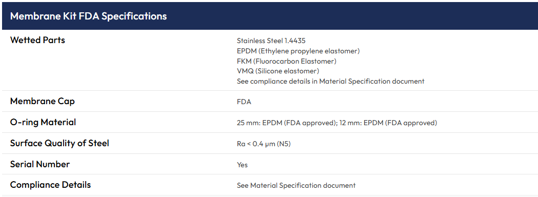237140_Membrane Kit FDA