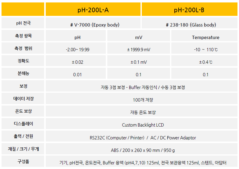 pH-200L
