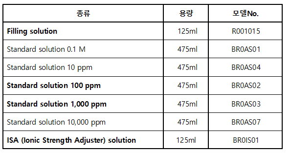 BRO1502_Bromide (Br-)