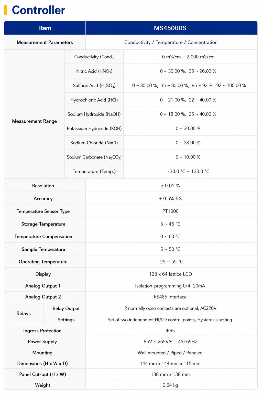 MS4500RS Conductivity / Centration Online transmitter