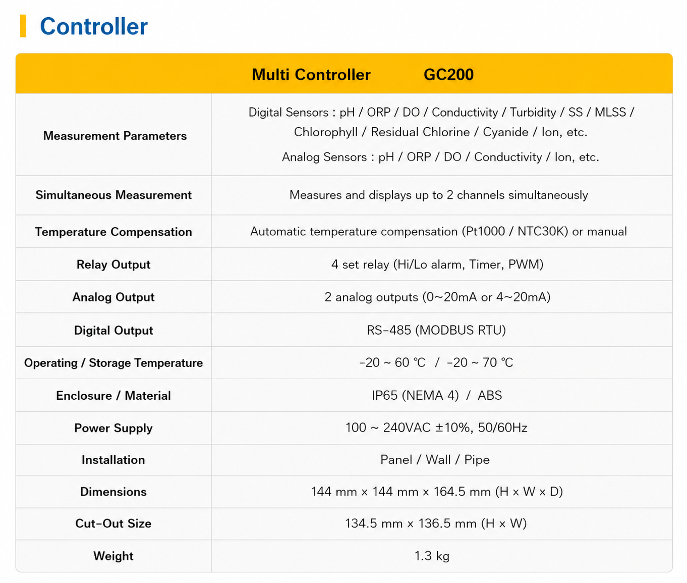 GC200 Multi-parameter Controller