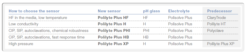 242428-3213_Polilyte Plus